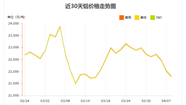 9090工業(yè)鋁型材最新報(bào)價